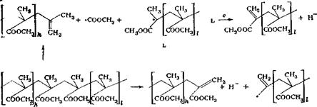 Полимеры акриловой и метакриловой кислот и их производных