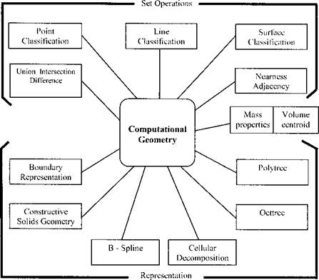 The Computing Environment