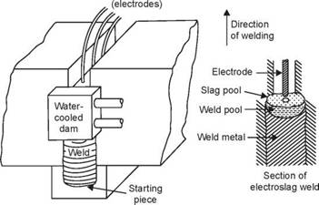 RESISTANCE WELDING