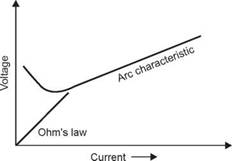 CHARACTERISTICS OF WELDING POWER SOURCES