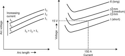 CHARACTERISTICS OF WELDING POWER SOURCES