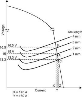 CHARACTERISTICS OF WELDING POWER SOURCES