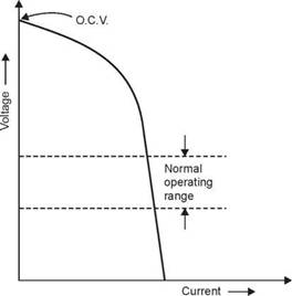 CHARACTERISTICS OF WELDING POWER SOURCES