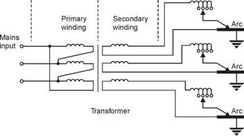 ARC WELDING POWER SUPPLY EQUIPMENTS