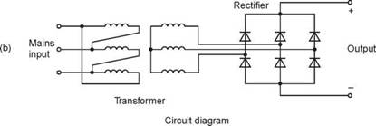 ARC WELDING POWER SUPPLY EQUIPMENTS