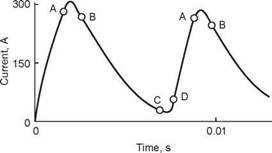 Effect of Other Gases on Metal Transfer