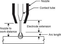 Welding Speed