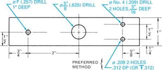 DRILLED HOLE DIMENSIONS