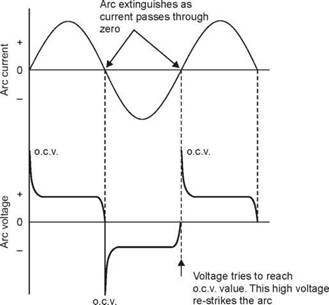 WELDING CURRENT (A. c. Vs. D. c.)