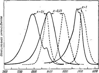Влияние легирования азотом на электролюминесценцию твердых растворов соединений A111 Bv