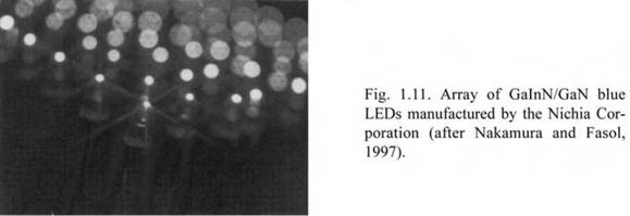 History of blue, green, and white LEDs based on GaInN p-n junctions