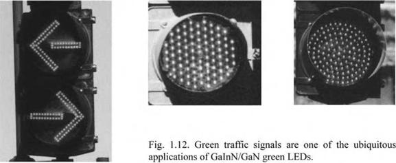 History of blue, green, and white LEDs based on GaInN p-n junctions