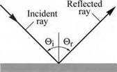 Omnidirectional reflectors
