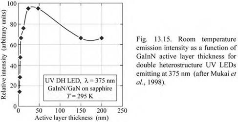 UV devices emitting at wavelengths longer than 360 nm