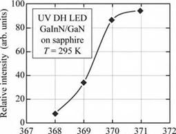 UV devices emitting at wavelengths longer than 360 nm