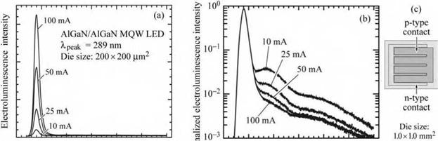 UV devices emitting at wavelengths longer than 360 nm